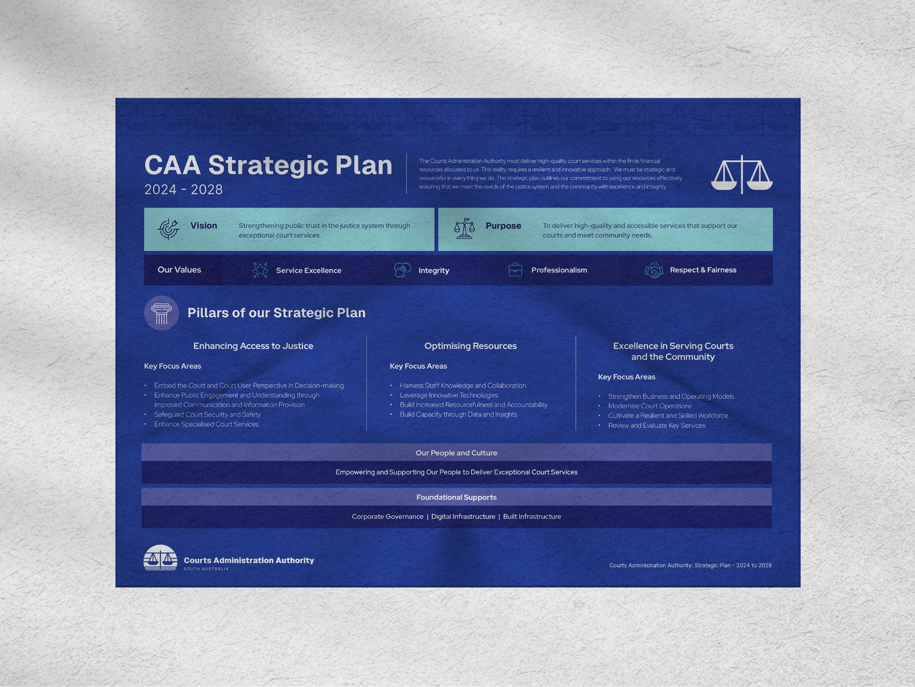 Courts Administration Authority 2 Poster