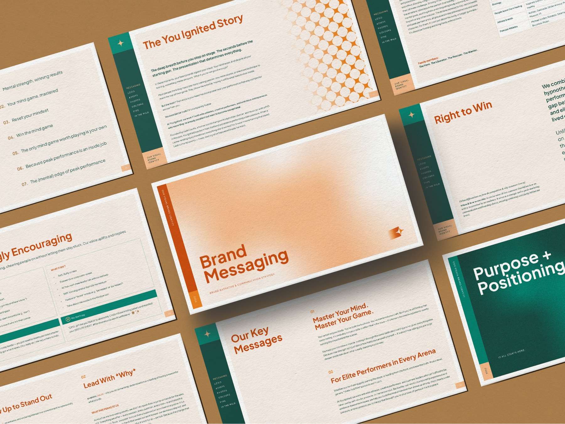 You Ignited Brand Messaging Blueprint